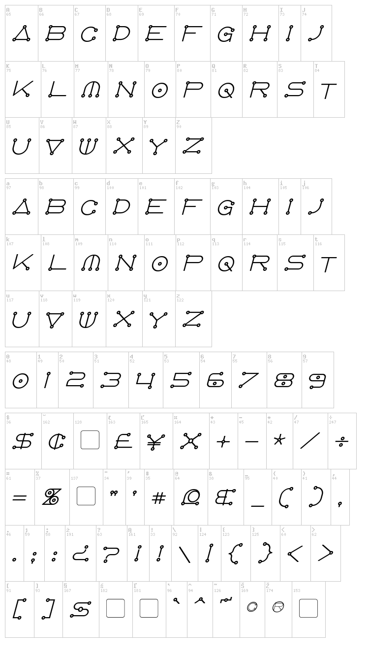 Anglo Celestial font map